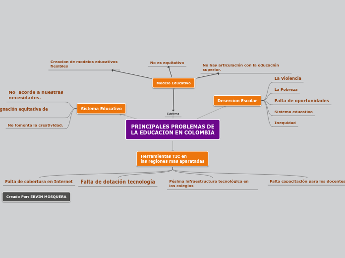 PRINCIPALES PROBLEMAS DELA EDUCACION EN COLOMBIA