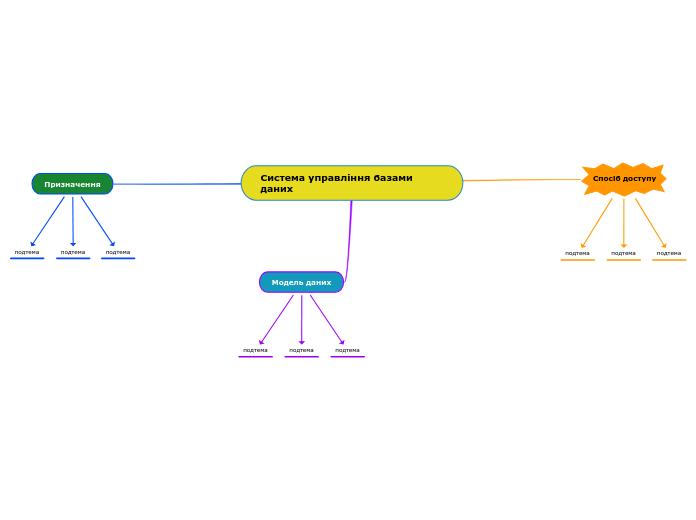 Система управління базами даних - Мыслительная карта