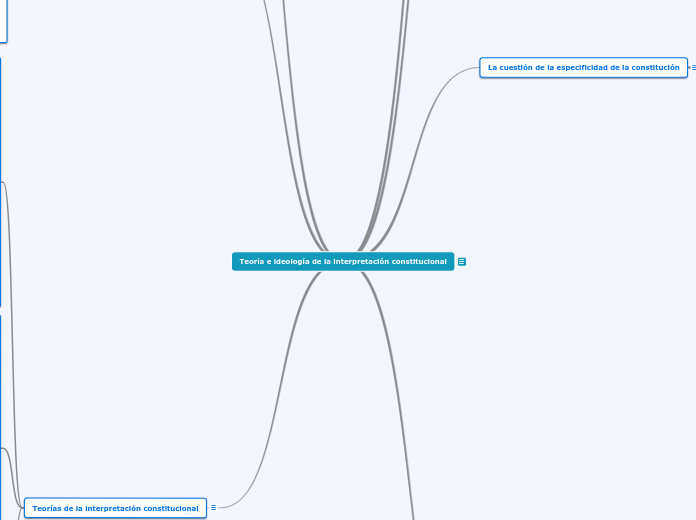 Teoría e ideología de la interpretación...- Mapa Mental