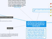 Sample Mind Map