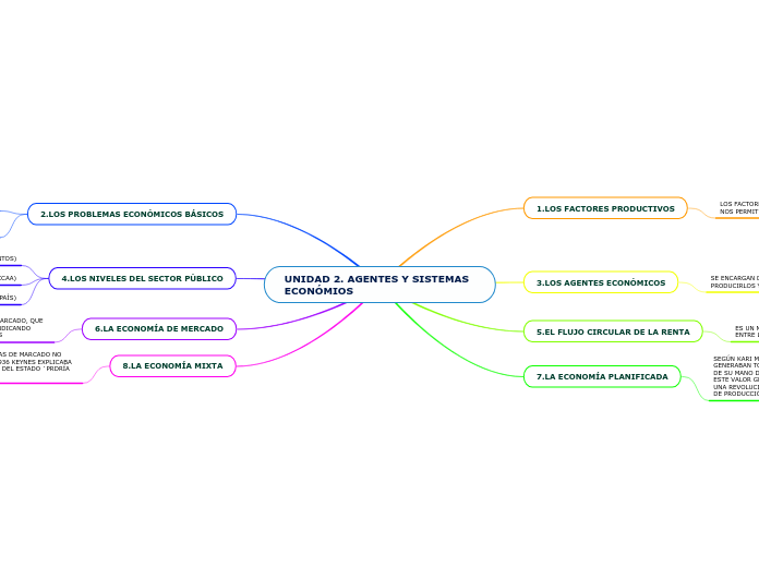 UNIDAD 2. AGENTES Y SISTEMAS ECONÓMIOS