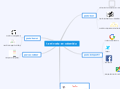 la minería en colombia - Mapa Mental