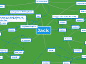 Jack - Mind Map