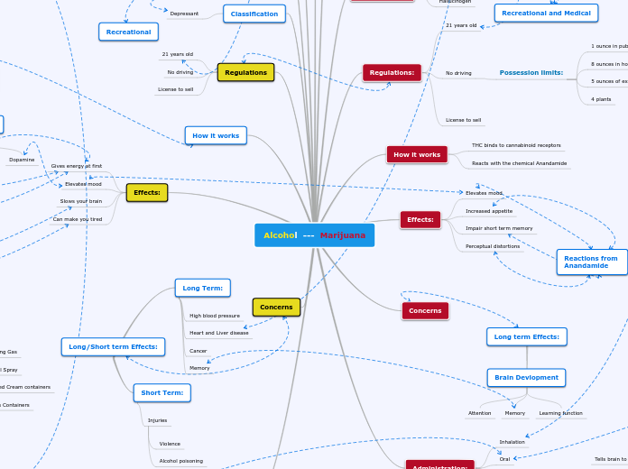 Alcohol  ---  Marijuana