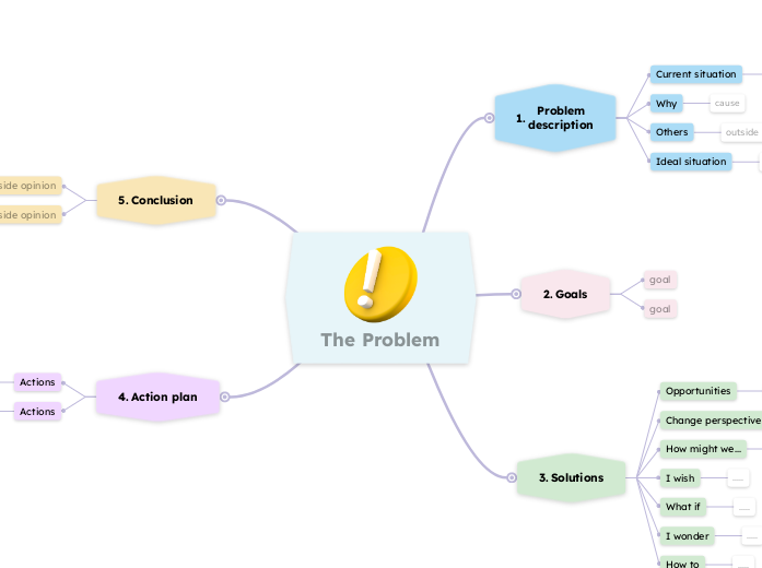 Problem Solving Template