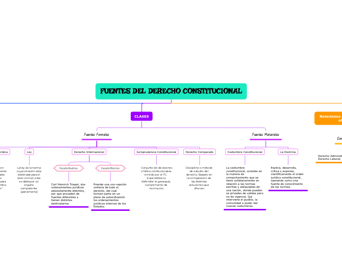 FUENTES DEL DERECHO CONSTITUCIONAL