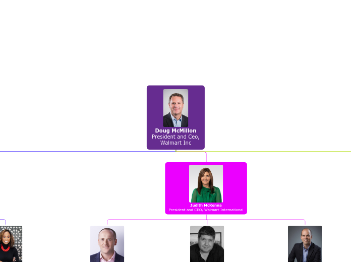 Walmart Organizational Structure