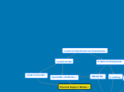 Lead-In Jobs/Volunteer Experiences - Mind Map