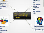 Características del Aprendizaje Adulto - Mapa Mental