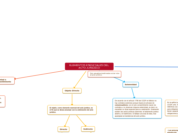 ELEMENTOS ESENCIALES DEL ACTO JURIDICO