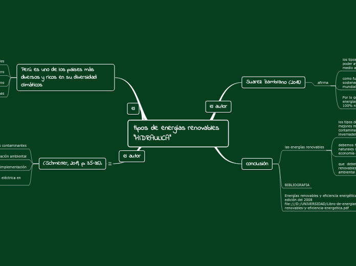 tipos de energías renovables        