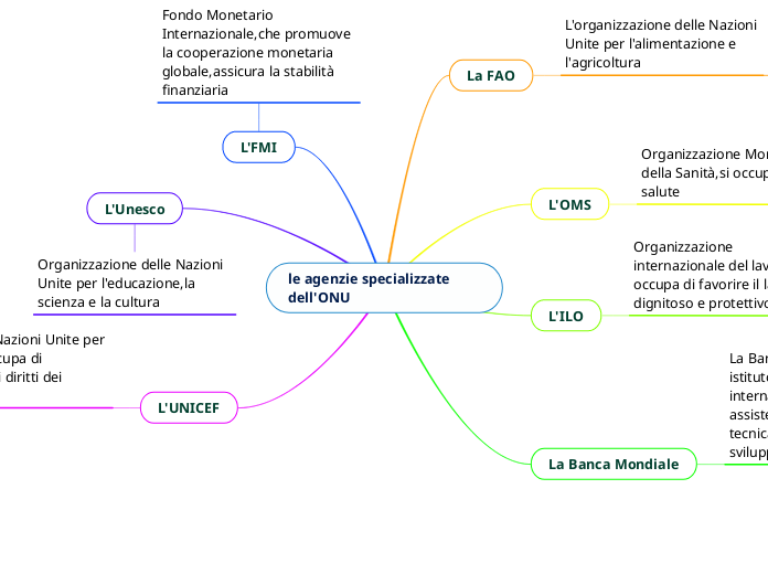 le agenzie specializzate dell'ONU