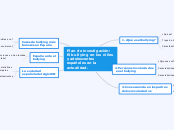 Plan de investigación:
El bullying en l...- Mapa Mental