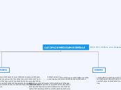 LLEIS MEDIOAMBIENTALS - Mapa Mental