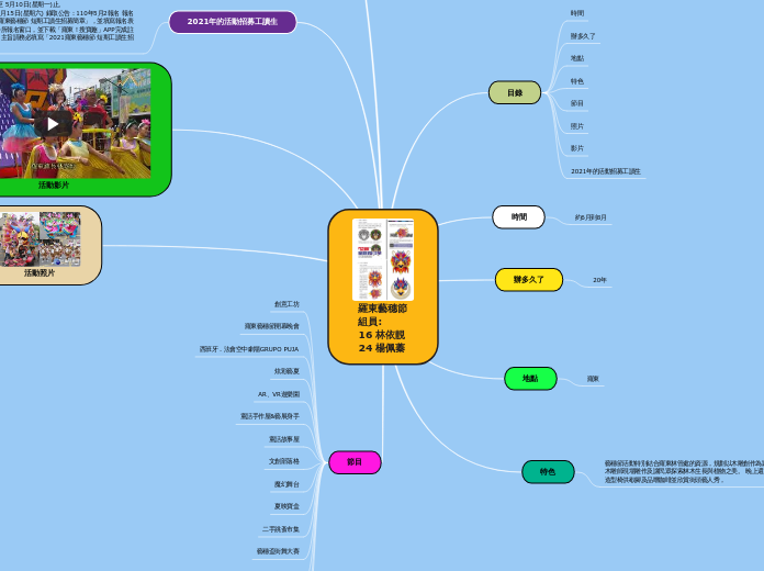 羅東藝穗節
組員:
16 林依靚
24 楊佩蓁 - 思維導圖