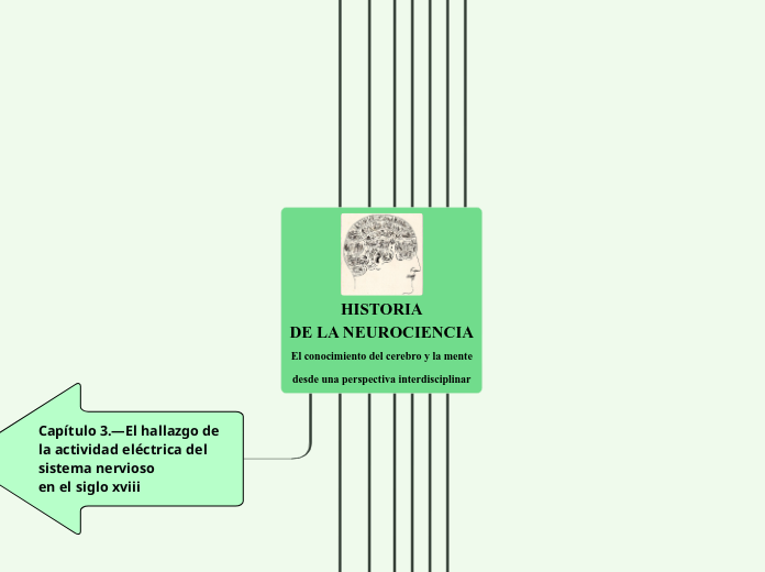 HISTORIA
DE LA NEUROCIENCIA
El conocimi...- Mapa Mental