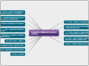 Organizace diplomové práce - začátek - Mind Map