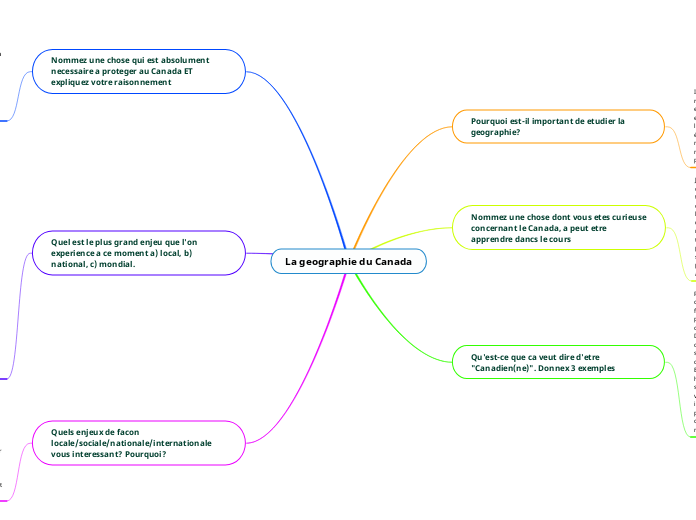 La geographie du Canada