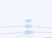 TUTOR - Mapa Mental