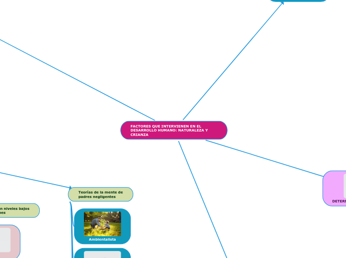 FACTORES QUE INTERVIENEN EN EL DESARROLLO HUMANO: NATURALEZA Y CRIANZA