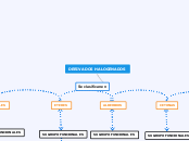 Base de Datos