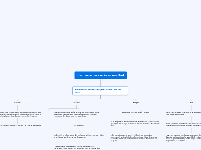 Hardware necesario en una Red - Mapa Mental