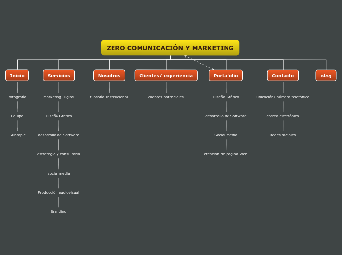 ZERO COMUNICACIÓN Y MARKETING