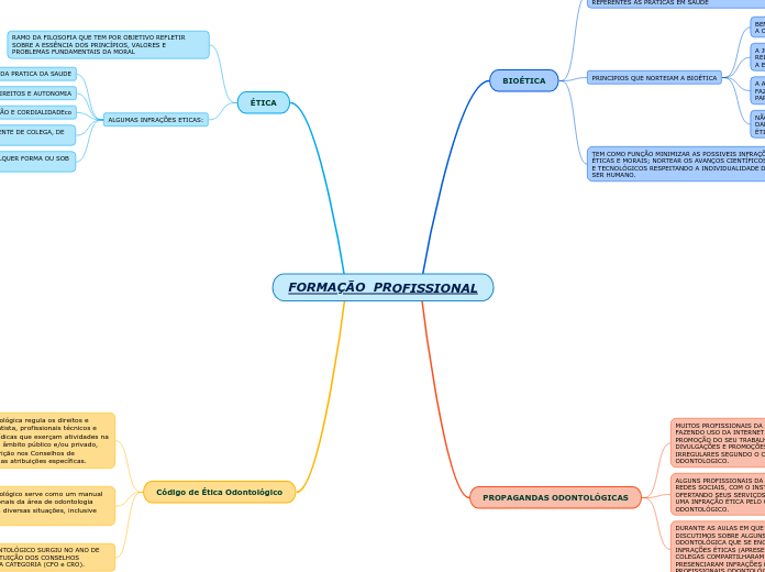 FORMAÇÃO  PROFISSIONAL