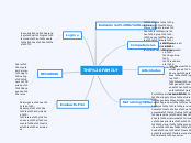 THE FAMILY - Mapa Mental