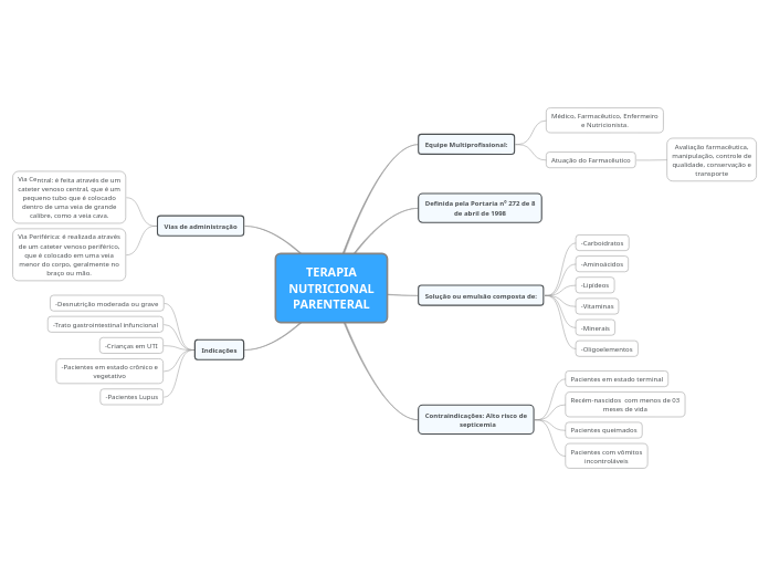 TERAPIA NUTRICIONAL PARENTERAL