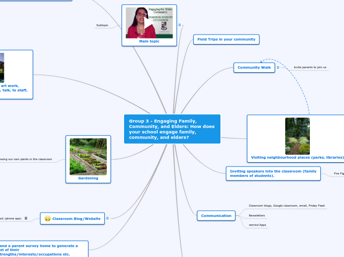 Group 3 - Engaging Family, Community, and ...- Mind Map