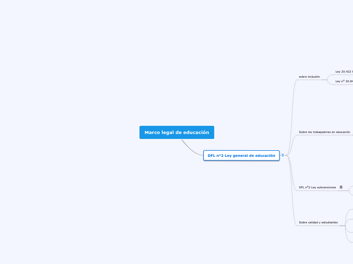 Marco legal de educación - Mapa Mental