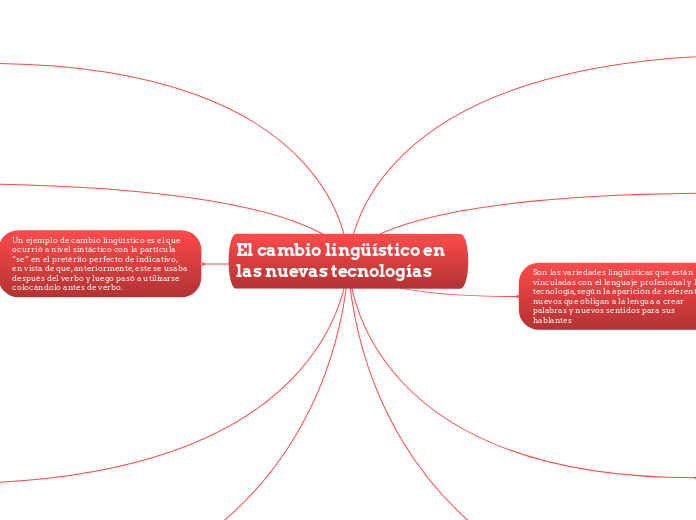 El cambio lingüístico en las nuevas tecnologías