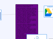 Herramientas en la nube: almacenamiento...- Mapa Mental
