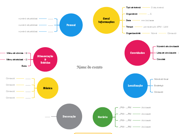 Modelo de planeador de eventos