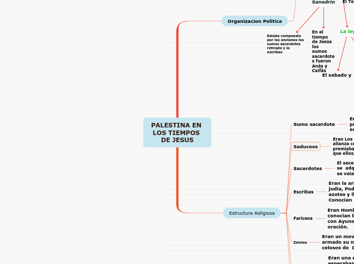 PALESTINA EN LOS TIEMPOS DE JESUS