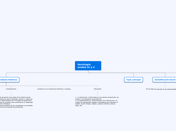 Sociologia unidad IV y V - Mapa Mental