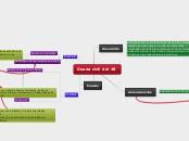 Guerra civil del 48 - Mapa Mental