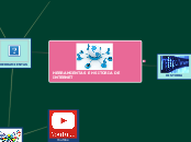 HERRAMIENTAS E HSITORIA DE INTERNET - Mapa Mental