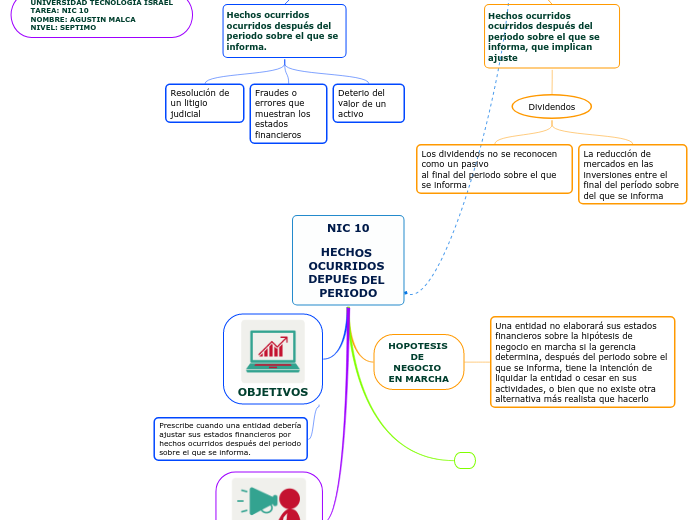 NIC 10

HECHOS OCURRIDOS DEPUES DEL PERIODO