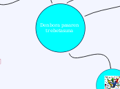 Denbora pasaren trebetasuna - Mind Map