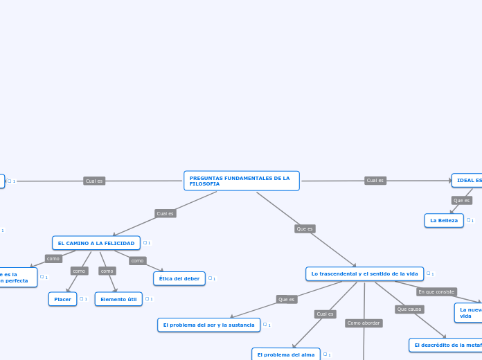 PREGUNTAS FUNDAMENTALES DE LA FILOSOFIA