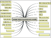 songs featuring prominent vocals - Mind Map