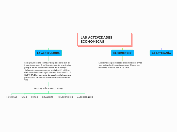 LAS ACTIVIDADES ECONOMICAS