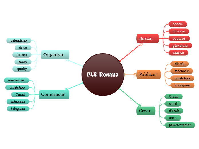 PLE-Roxana