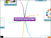 Usos de los mapas mentales