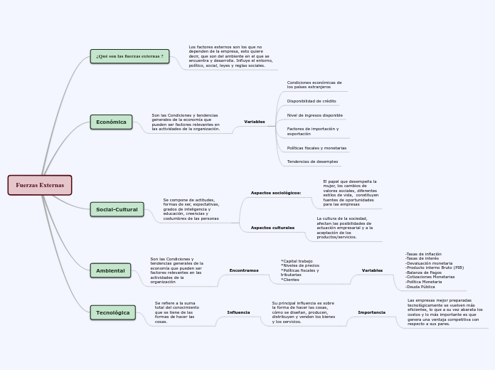 Fuerzas Externas 