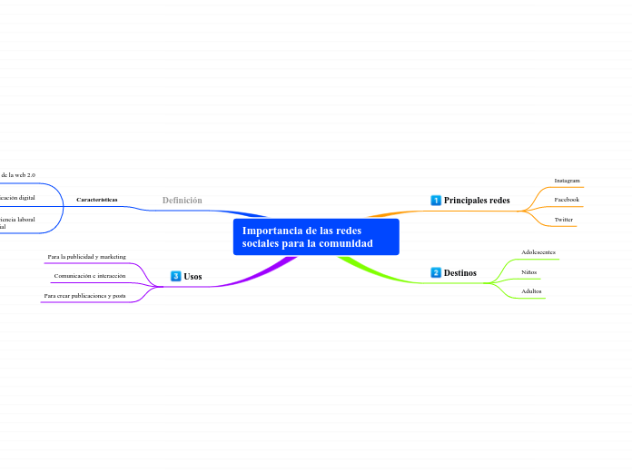 Importancia de las redes sociales para la comunidad