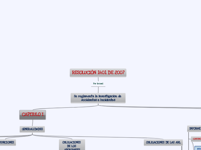 MAPA CONCEPTUAL RESOLUCIÓN 1401