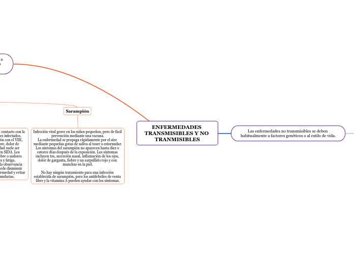 ENFERMEDADES TRANSMISIBLES Y NO TRANMISIBLES